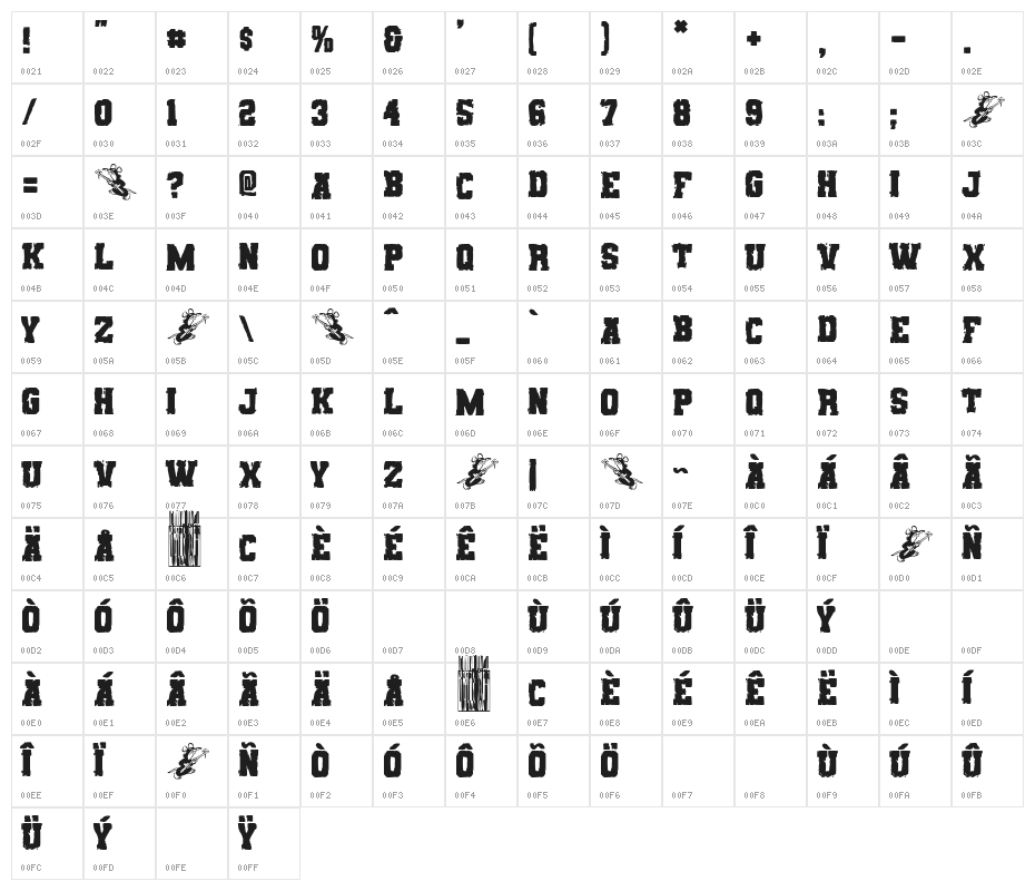 Rats College Character Map