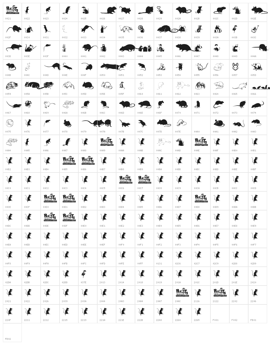 Rats Character Map