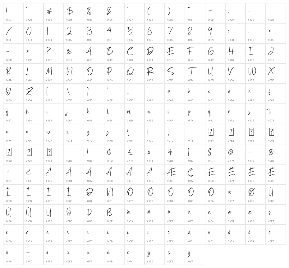 Rattfiny Script Character Map