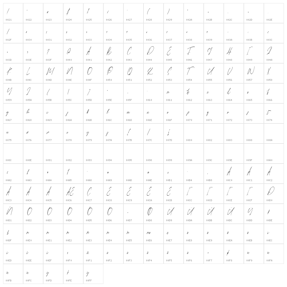 Rattih Putri Character Map