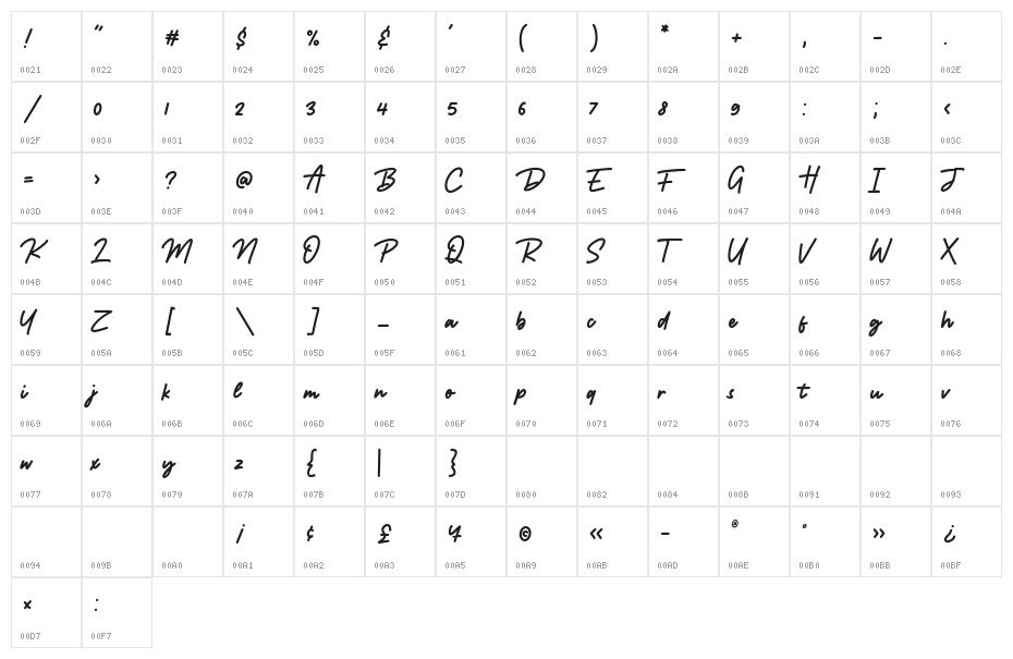 Rattman Character Map