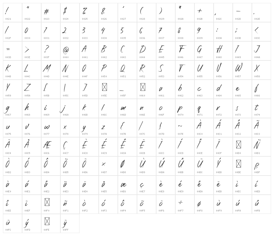 Rattnugidari Character Map