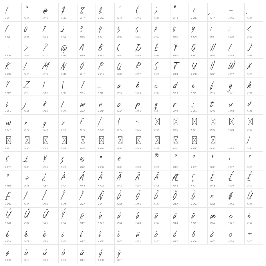 Rattnugidari Character Map