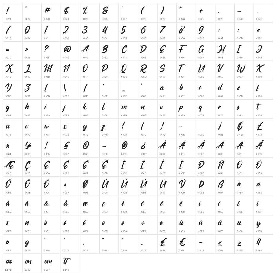 Rattoney Character Map