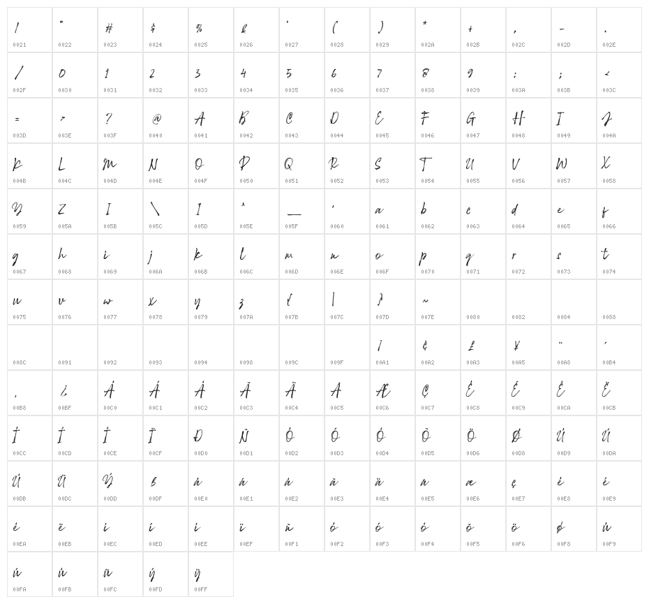 Rattu Aqilla Character Map