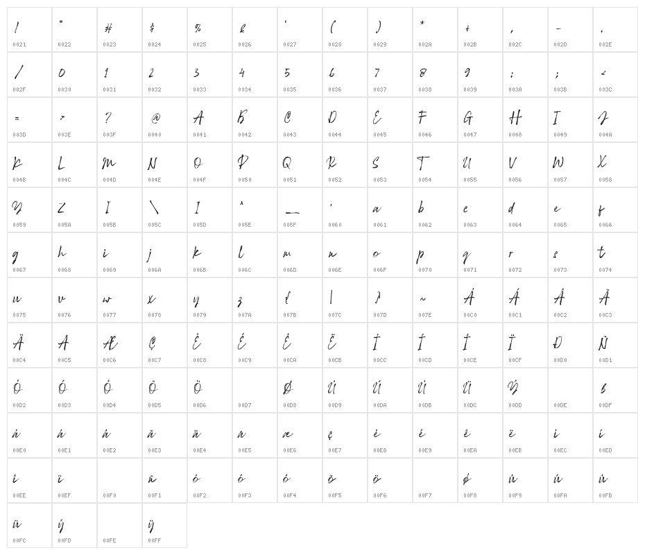 RattuAqilla Character Map