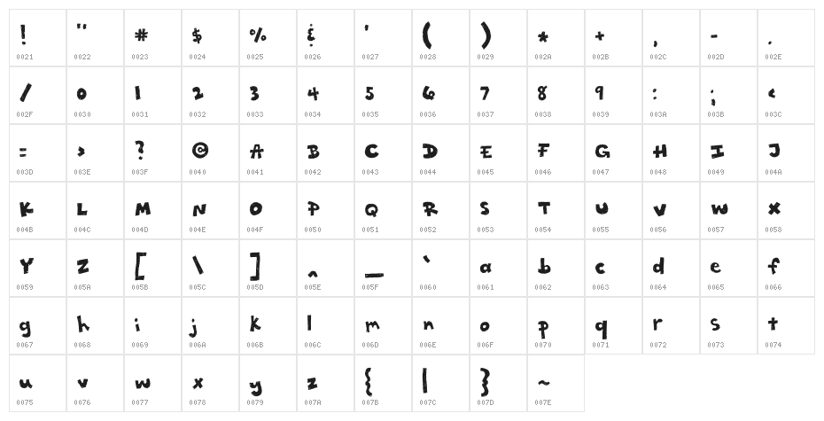 Ratty Tatty Character Map