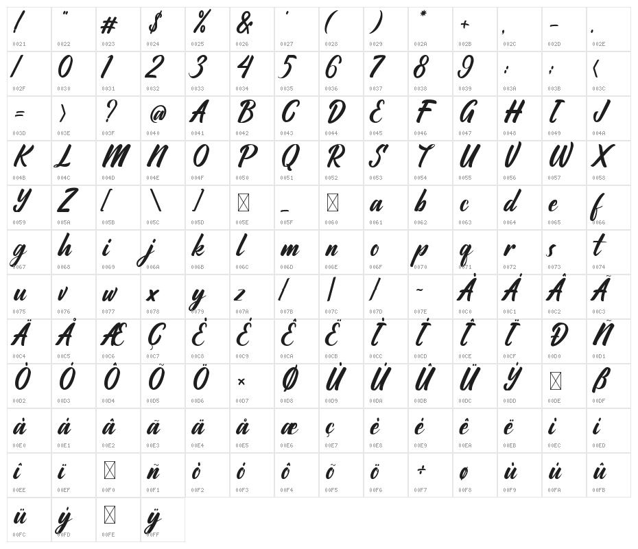 Ratyadu Character Map