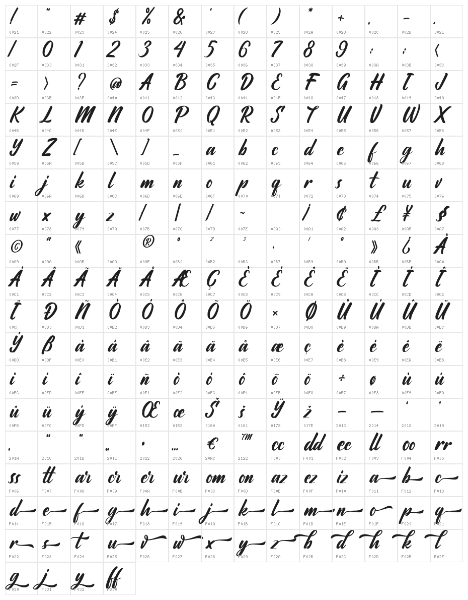 Ratyadu Character Map