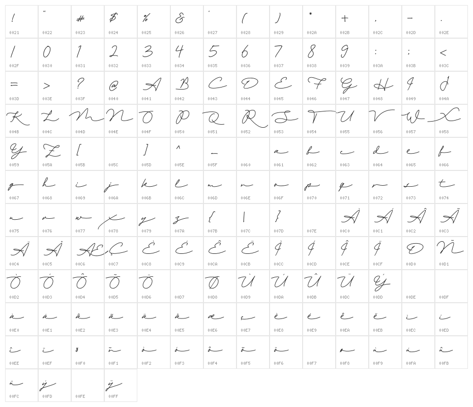 Raulina Character Map