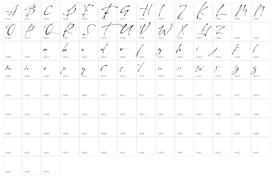 Raullina Aguste Character Map