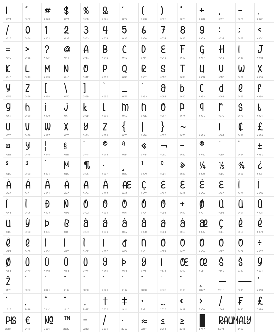 Raumaly Character Map