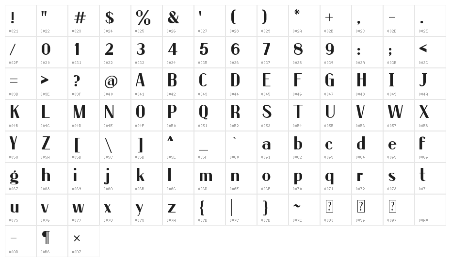 Raung Rivs Character Map