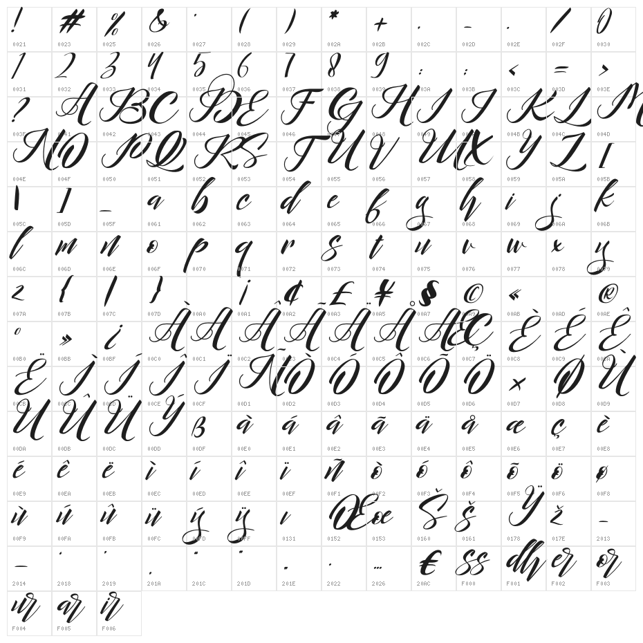 Ravaris Character Map