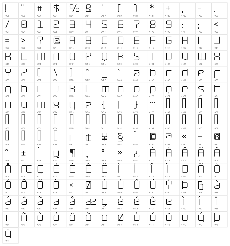 RaveParty Poster Character Map