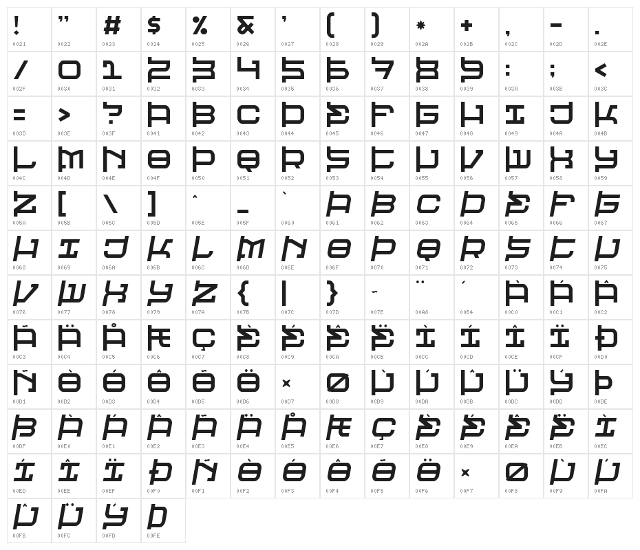 Raveheart Character Map