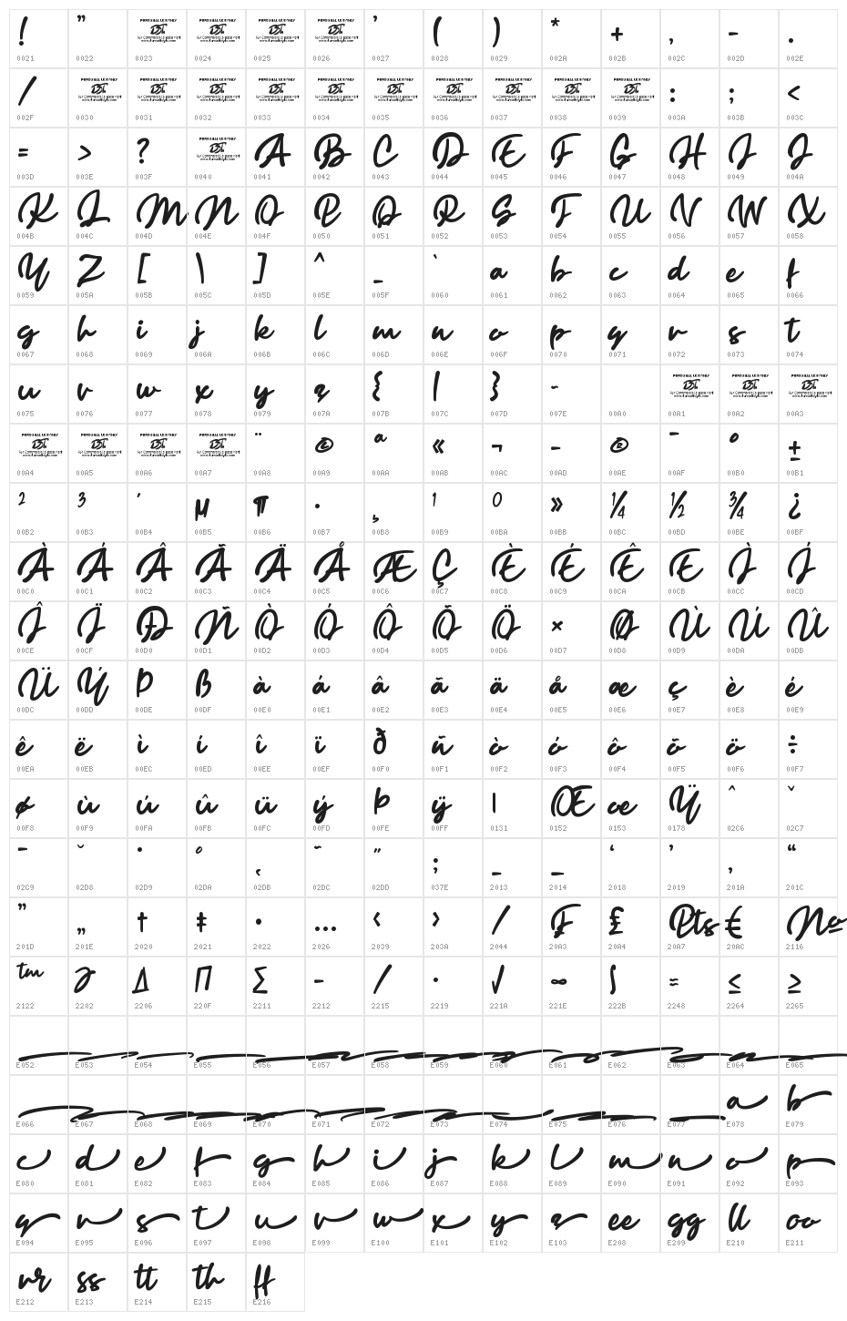 Ravella Character Map