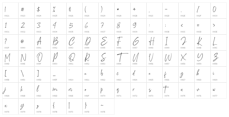 Ravellin-Regular Character Map