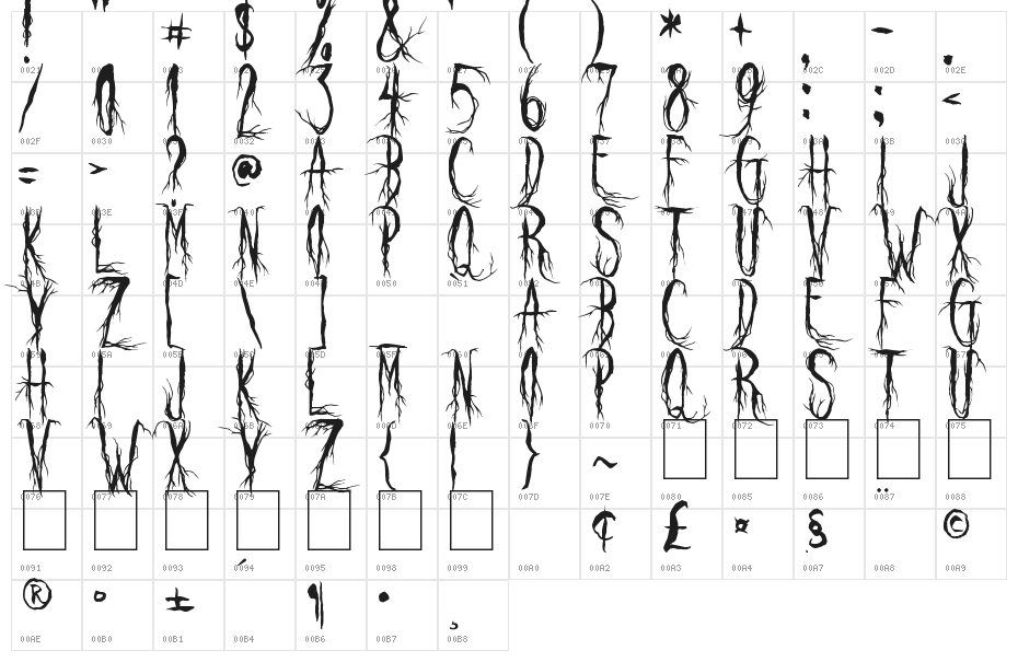 Raven Scream Character Map