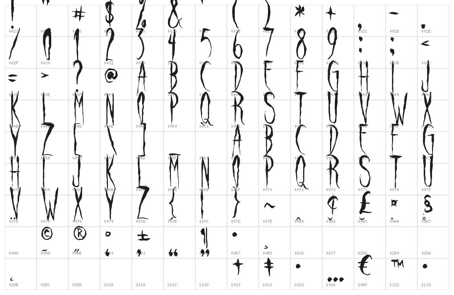 Raven Song Character Map