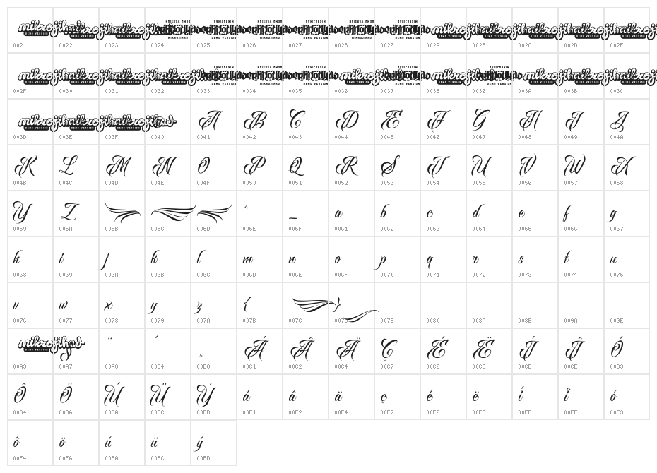 RavenScriptDEMO Character Map
