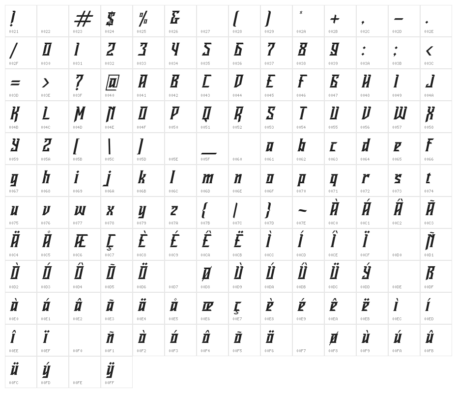 Ravenborg Italic Character Map