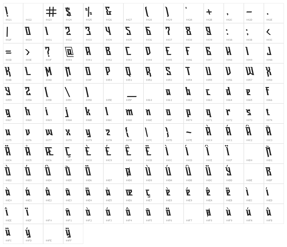Ravenborg Tilted Character Map