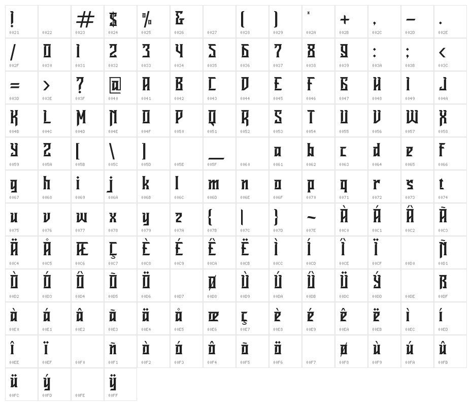 Ravenborg Character Map