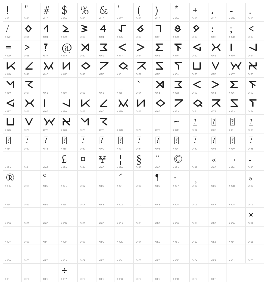 Ravenia Character Map