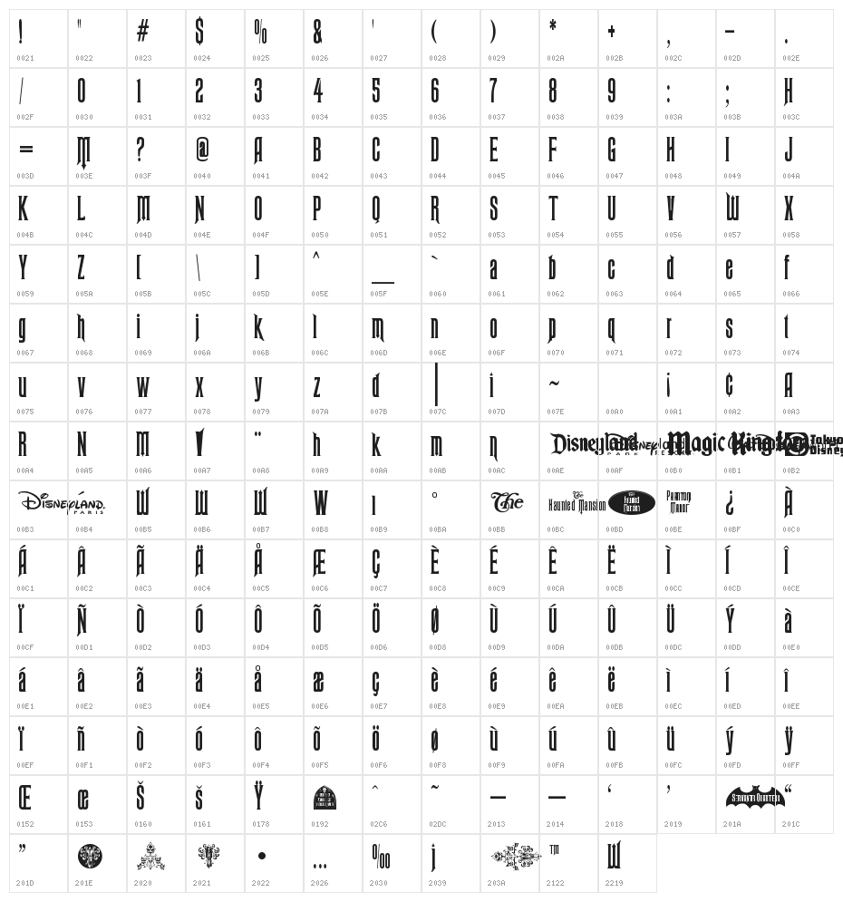 Ravenscroft Character Map