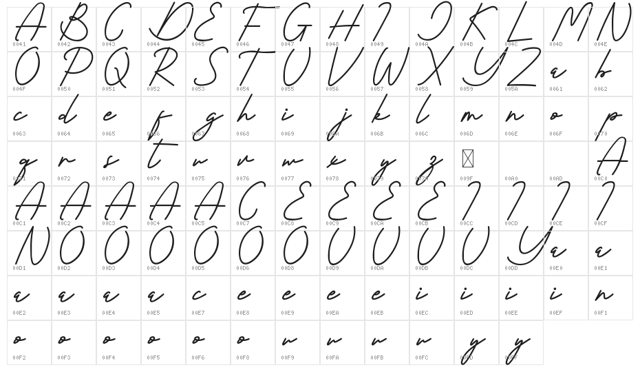 Ravensta Demo Character Map