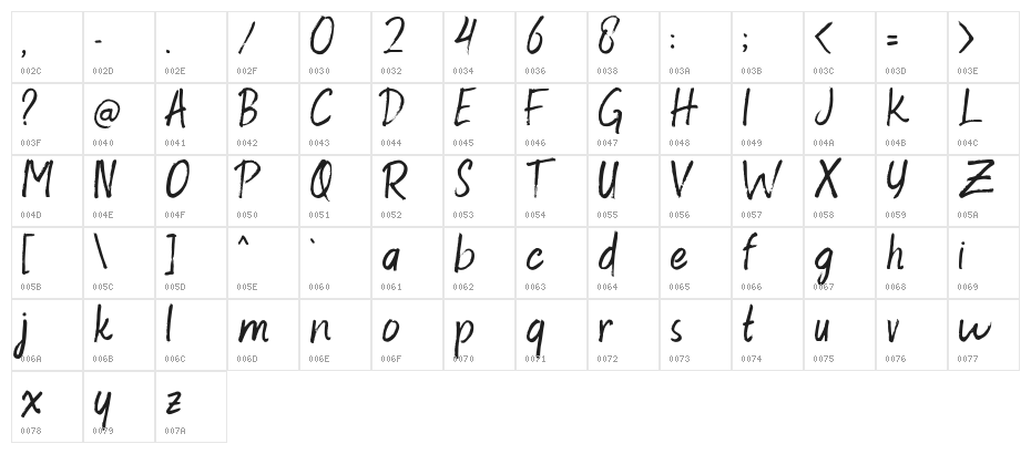 RaventameFreeVersion Character Map