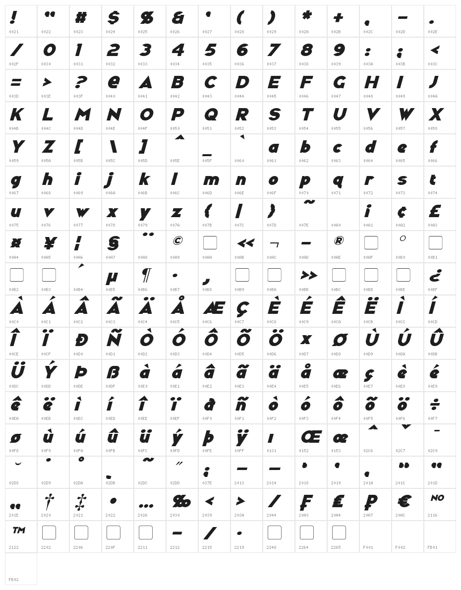 Ravenwood Italic Character Map