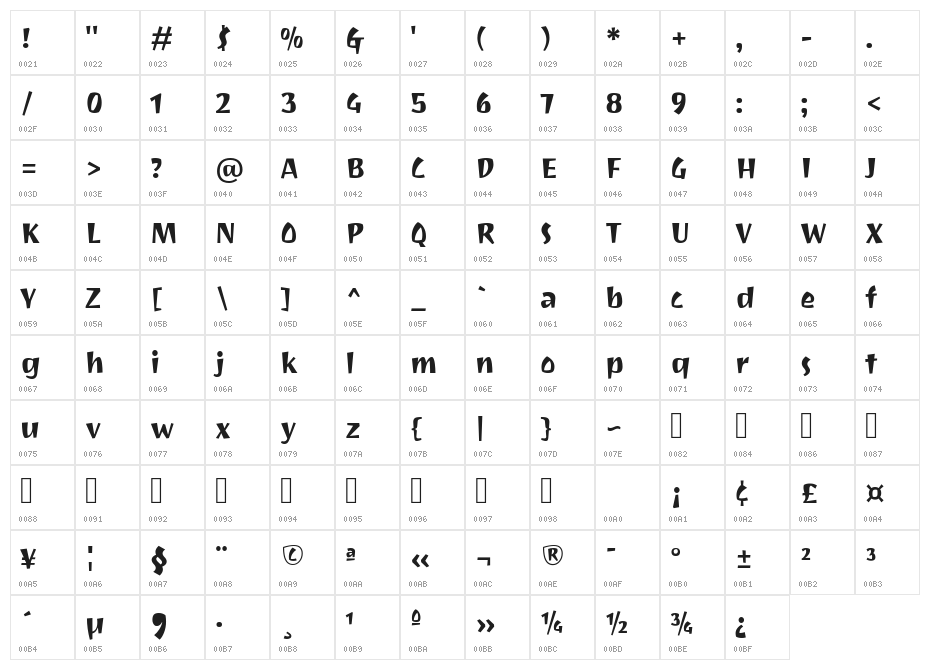 Ravi Prakash Character Map