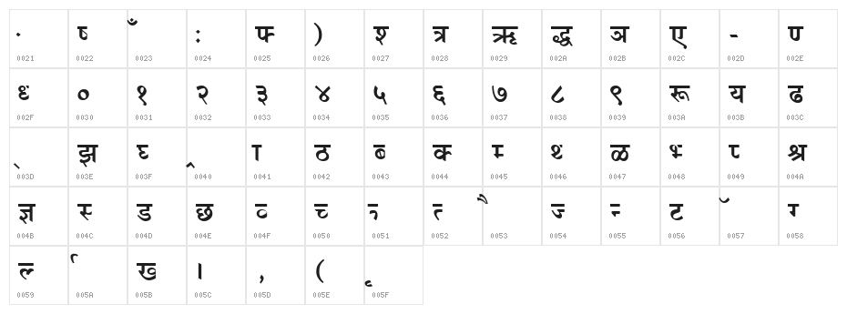 RaviVarmaAA Character Map