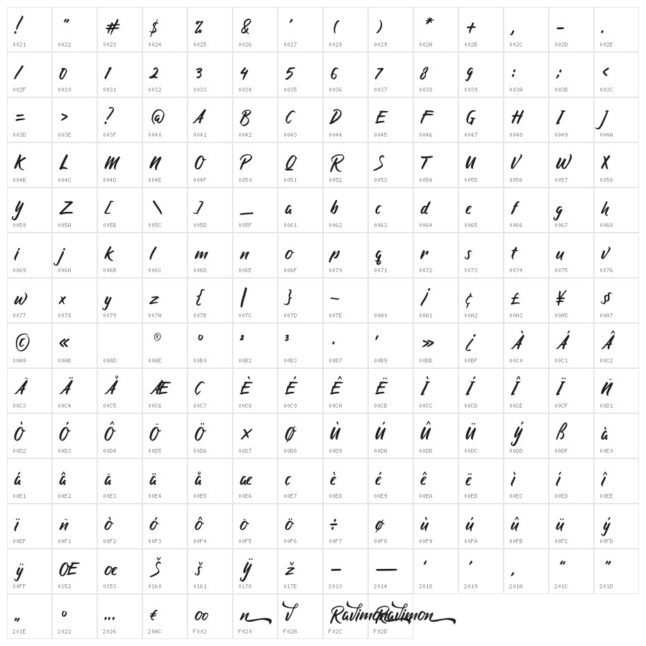 Ravimon Demo Character Map