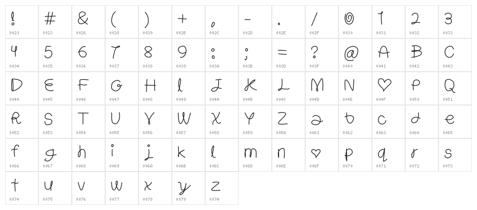 Ravioli Character Map