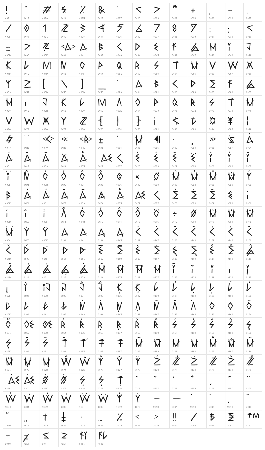 Raw Delta Hand Street Regular Character Map