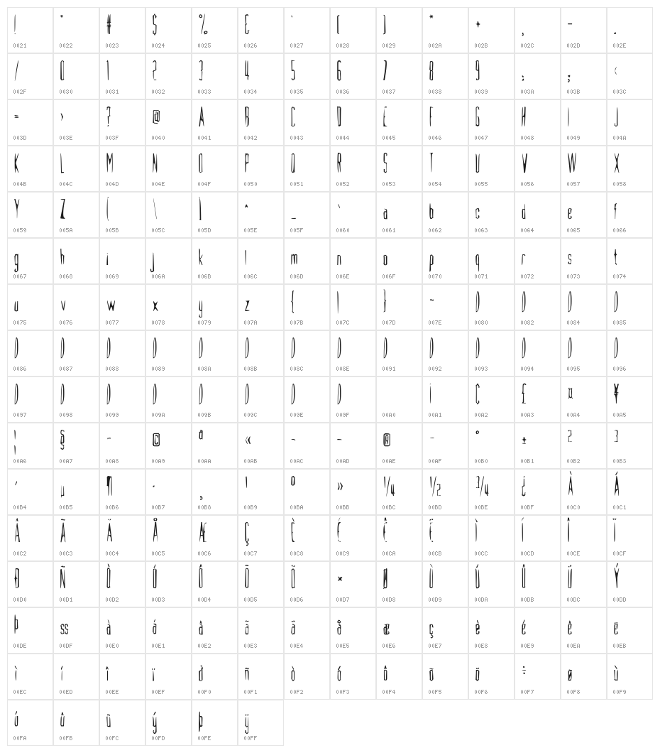 Raw Destroyer Character Map