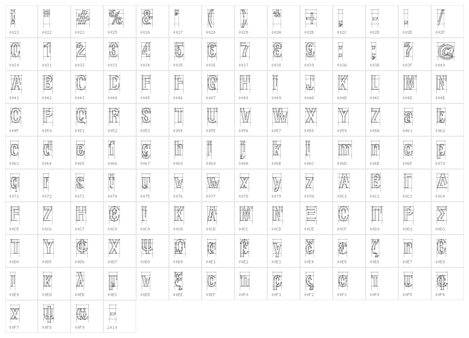 Raw Macro Character Map