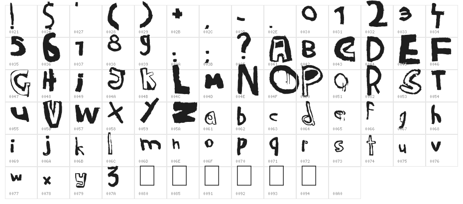 Raw Notice Character Map