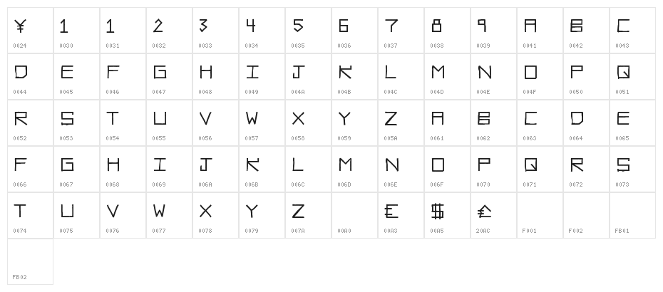 RawDiet Character Map