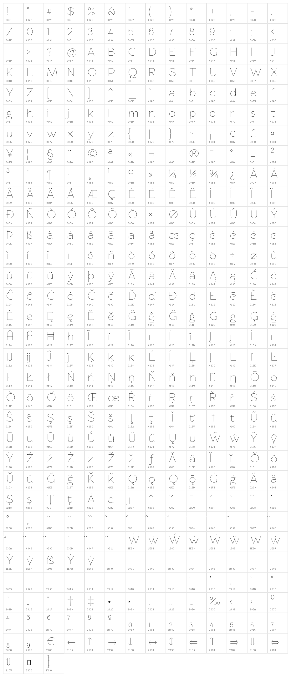 Rawengulk Light Character Map