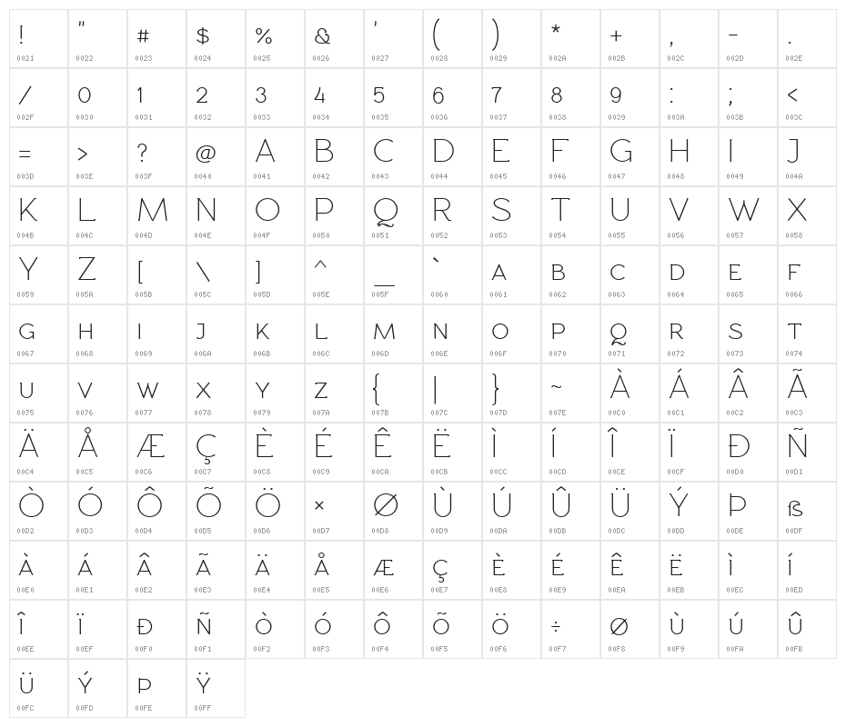 Rawengulk Petitecaps Character Map