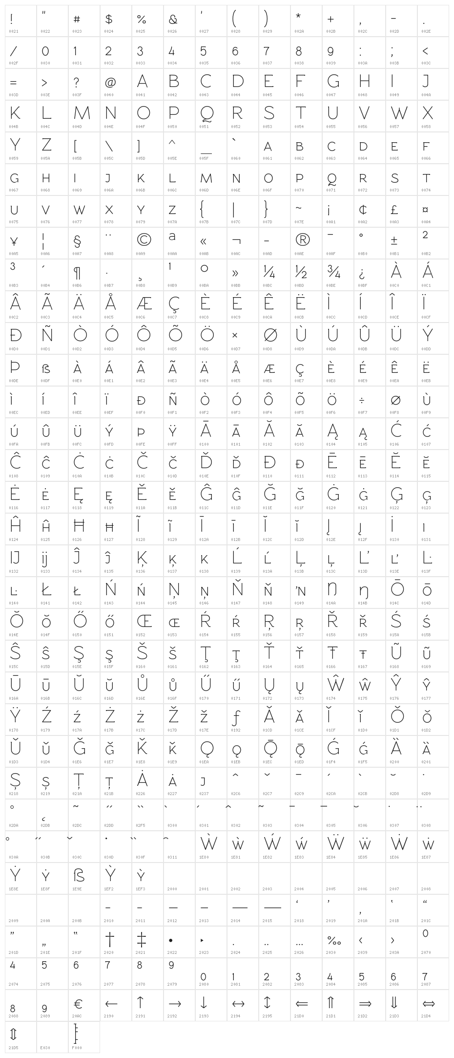 Rawengulk Petitecaps Character Map