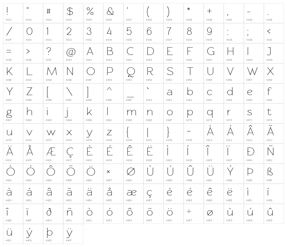 Rawengulk Regular Character Map