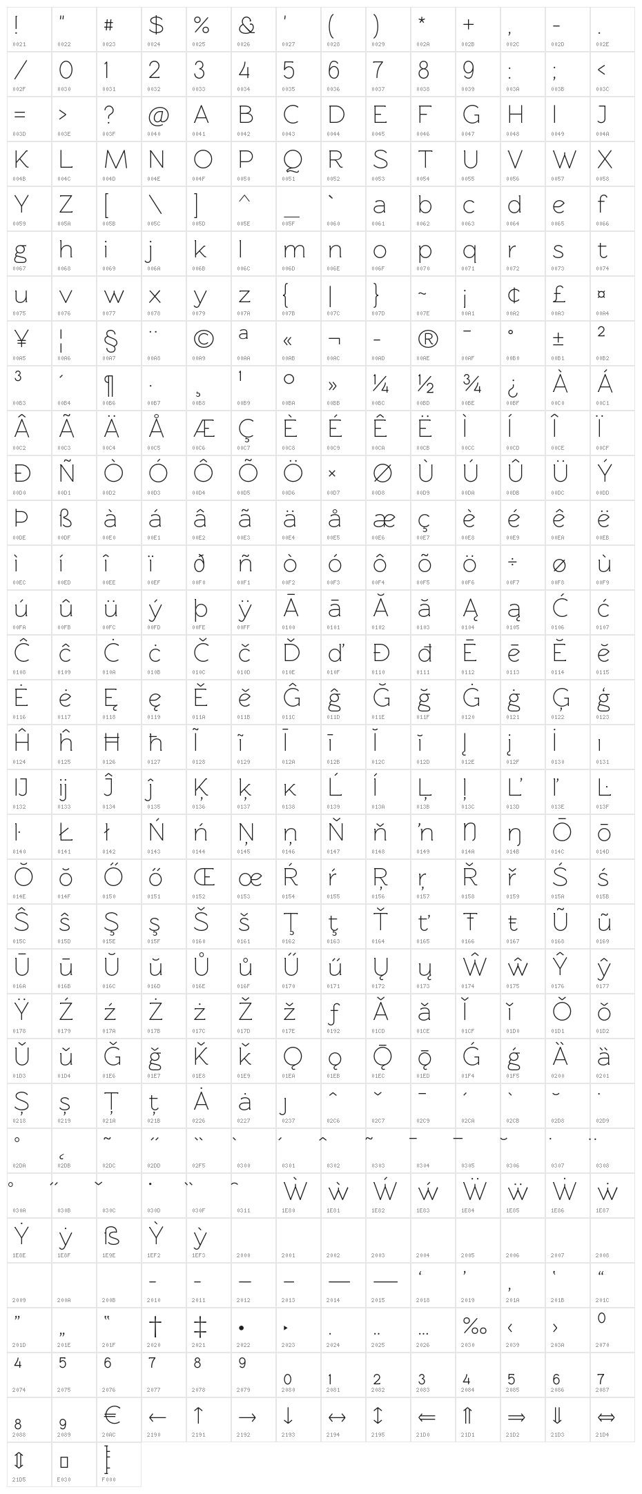 Rawengulk Regular Character Map