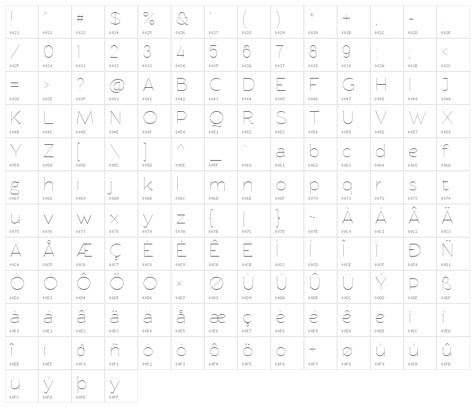 Rawengulk Ultralight Character Map