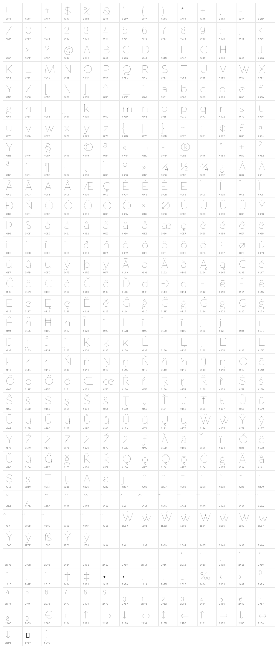 Rawengulk Ultralight Character Map
