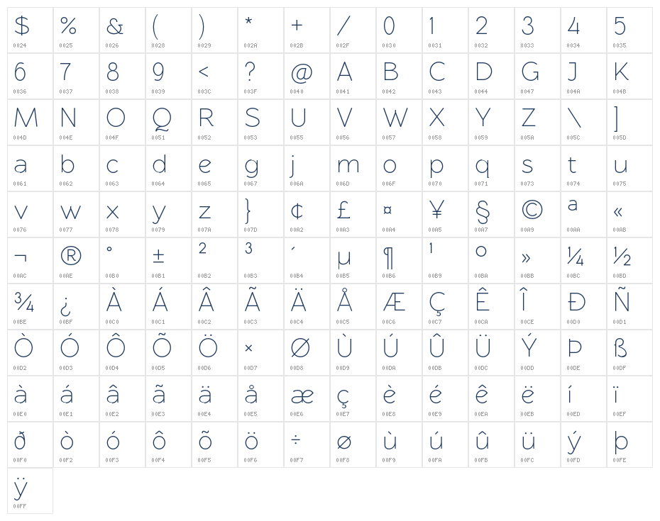 RawengulkSans2 Character Map